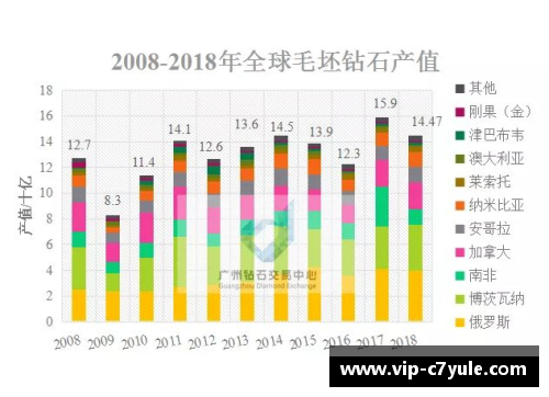 骑士队球员数据分析及趋势展望