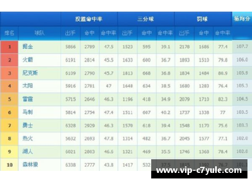 东部NBA 2017赛季排名及关键球队分析
