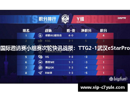 国际邀请赛小组赛次轮快讯战报：TTG2-1武汉eStarPro